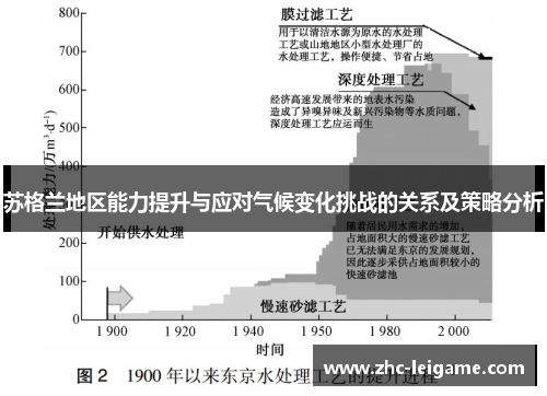 苏格兰地区能力提升与应对气候变化挑战的关系及策略分析 苏格兰地区能力提升与应对气候变化挑战的关系及策略分析