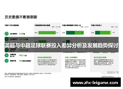 英超与中超足球联赛投入差异分析及发展趋势探讨 英超与中超足球联赛投入差异分析及发展趋势探讨