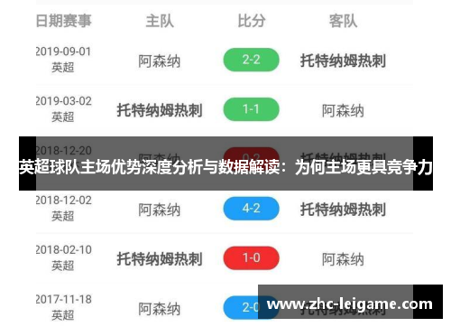 英超球队主场优势深度分析与数据解读：为何主场更具竞争力