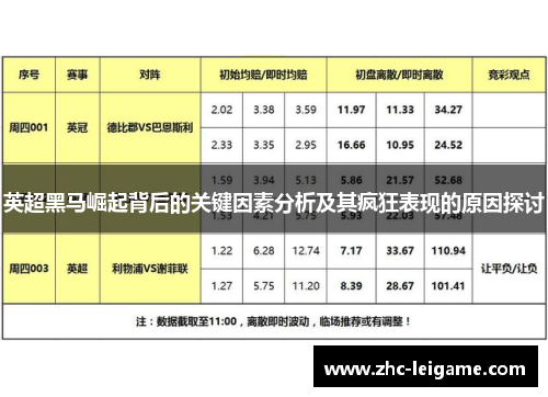 英超黑马崛起背后的关键因素分析及其疯狂表现的原因探讨