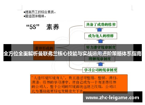 全方位全面解析曼联弗兰核心技能与实战运用进阶策略体系指南
