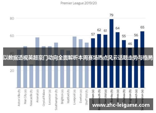 以数据透视英超豪门动向全面解析本周赛场热点风云话题走势与格局