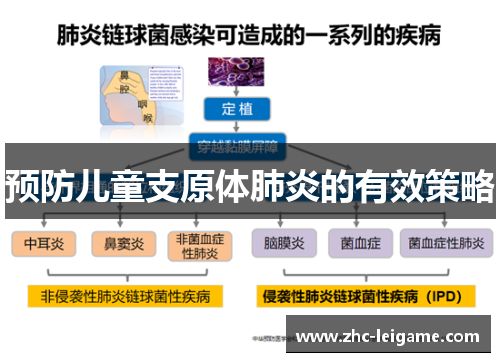 预防儿童支原体肺炎的有效策略